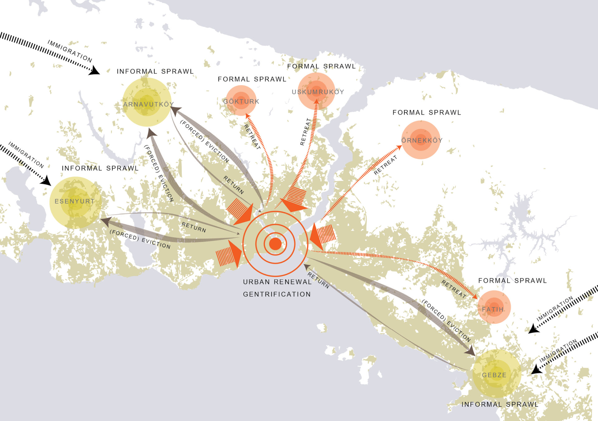 Failed Policy, Successful Architecture: Selfmade City Istanbul