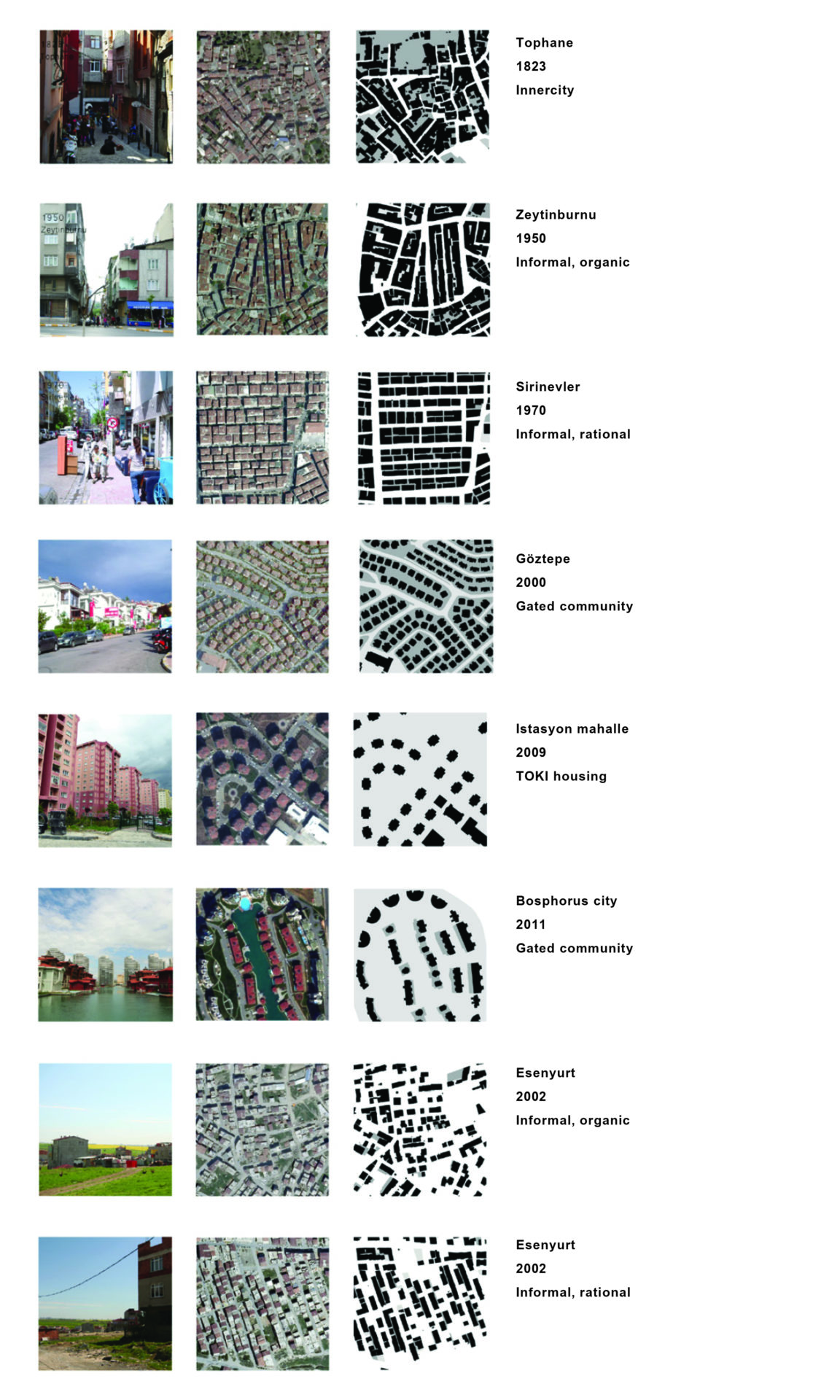 Failed Policy, Successful Architecture: Selfmade City Istanbul