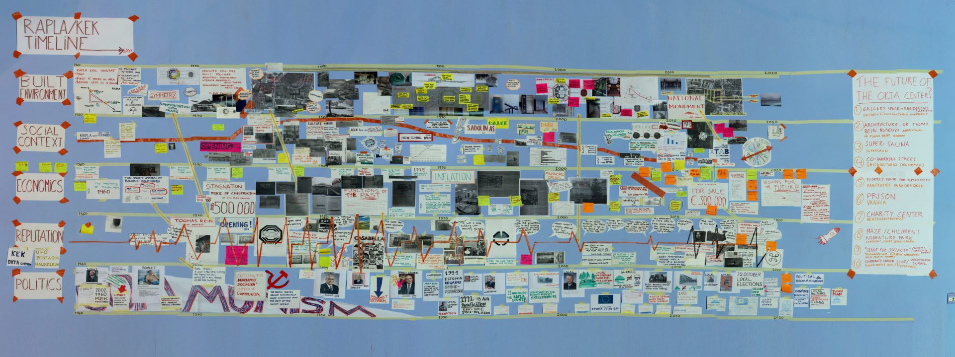 FA Workshop: Rapla and Tallinn